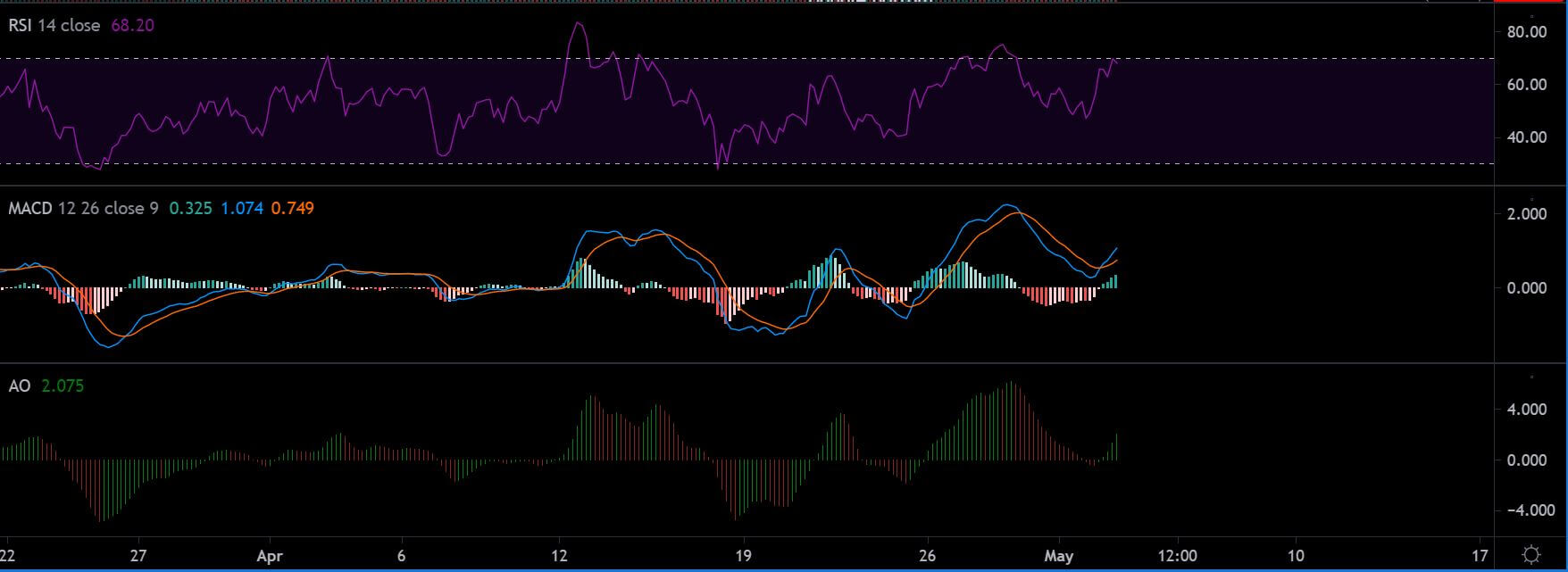 UNI / USDT