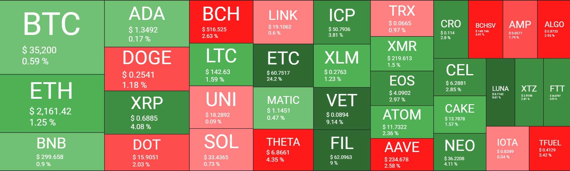 Mercado Cripto