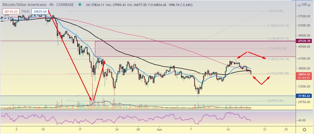 Santo Fibonacci do Bitcoin