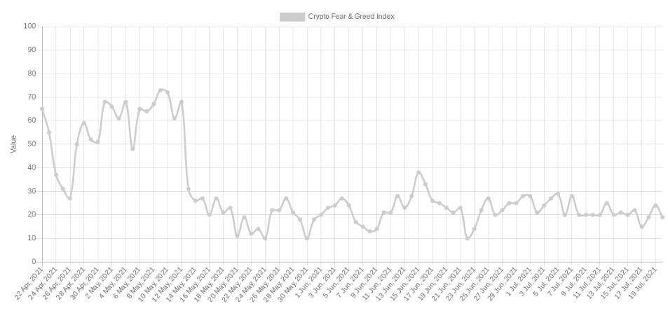 Gráfico Bitcoin 2