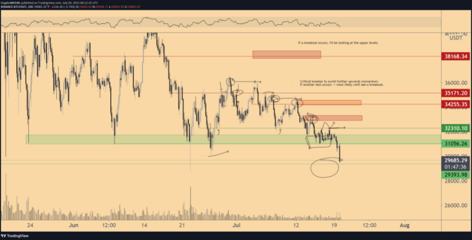 Grafico Bitcoin 3
