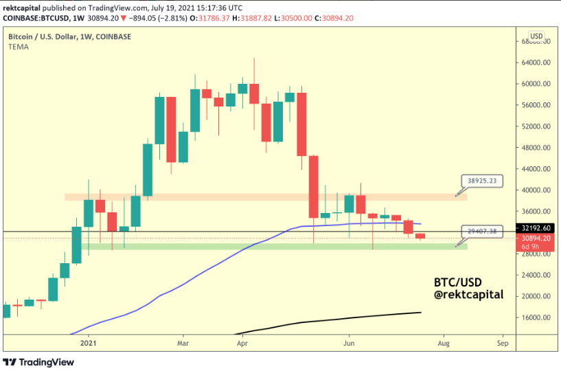 Gráfico Bitcoin 4