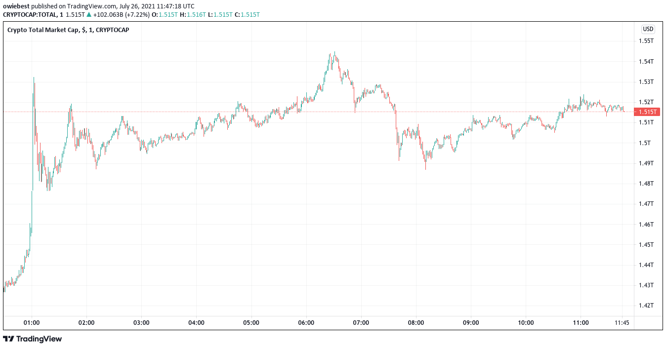 Mercado Cripto