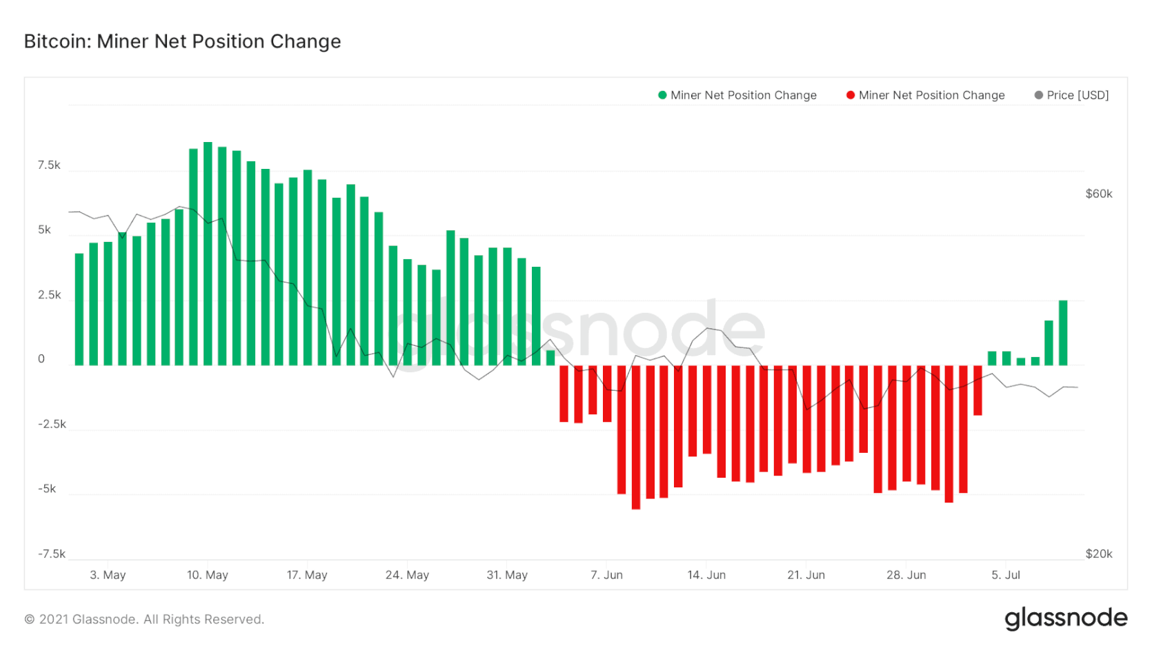 bitcoin 34.000
