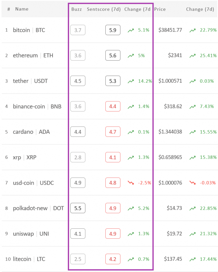 Sentimento Cripto