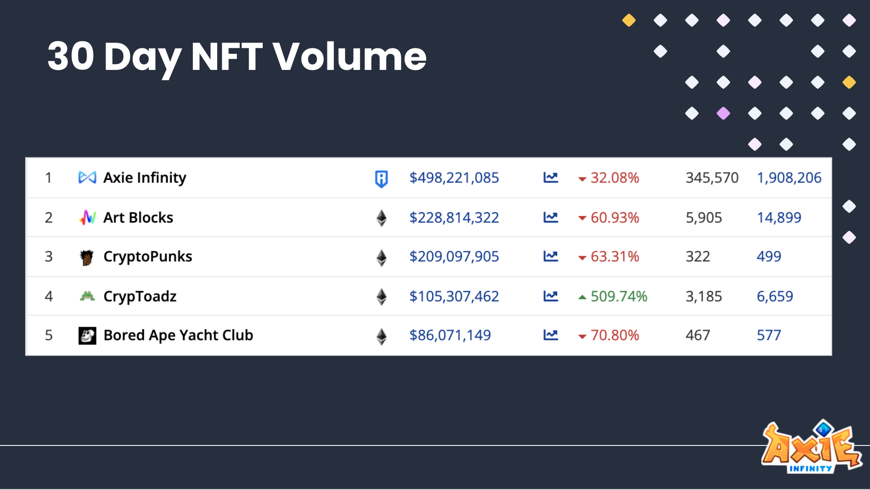 Top 05 NFTs
