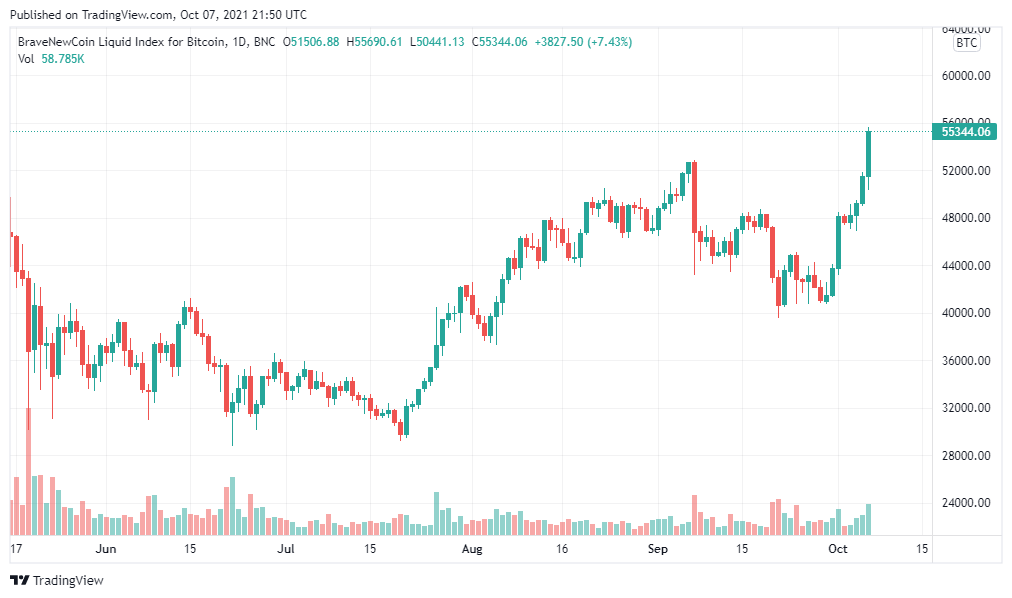 Bitcoin é um alarme de incêndio