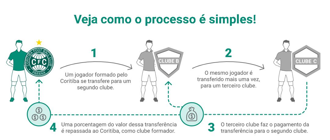 Coritiba Token