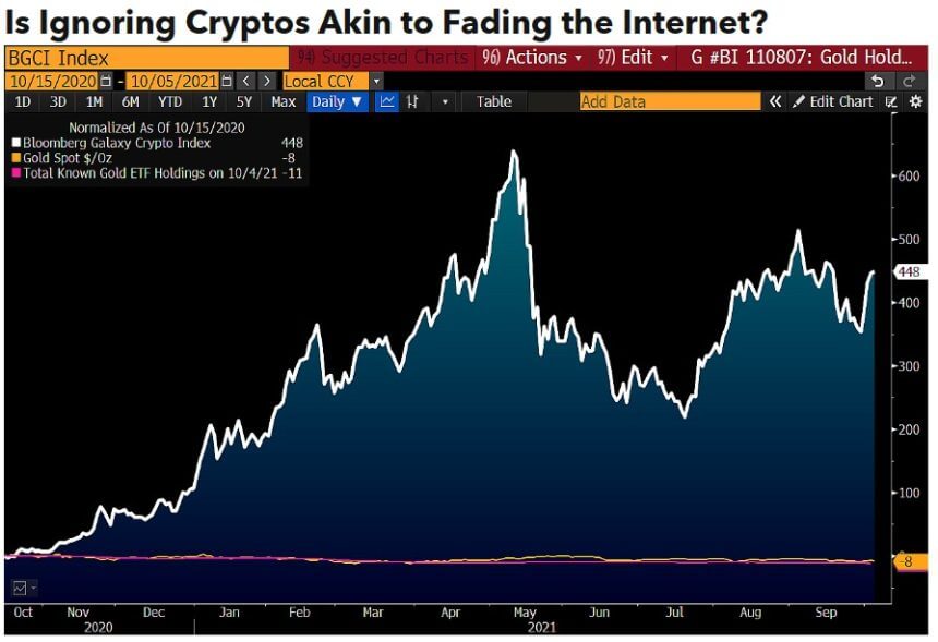 Ethereum