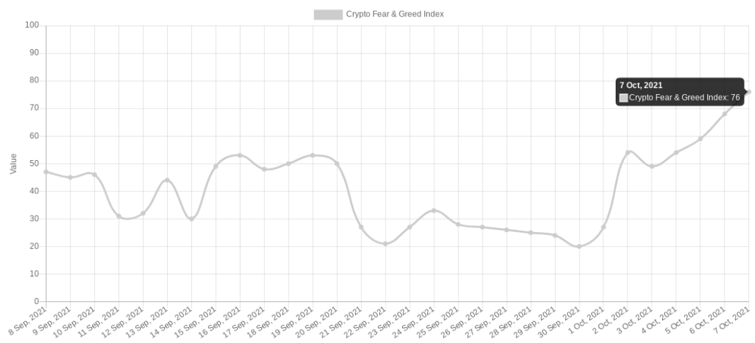 Ganância BTC