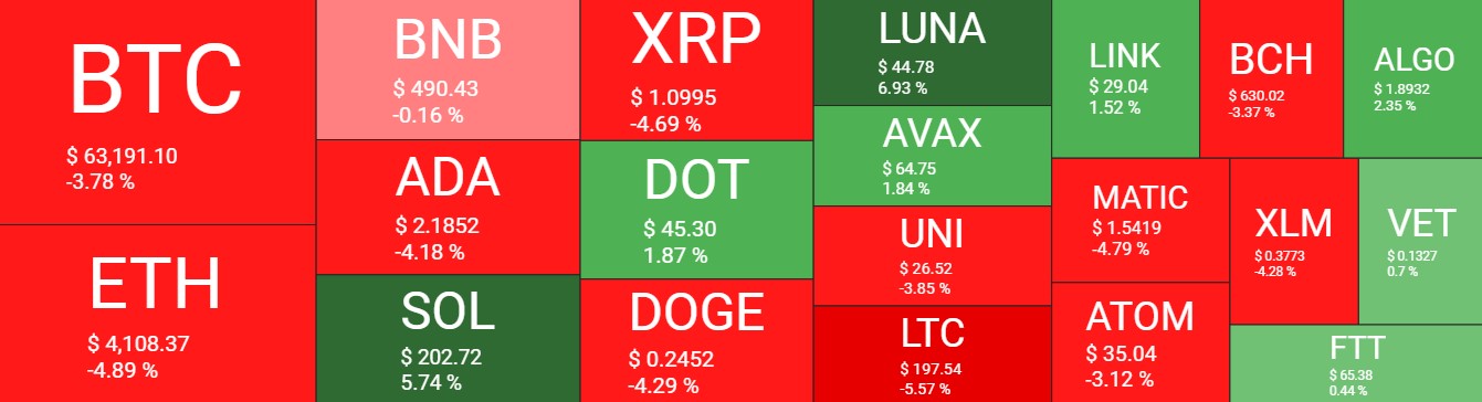 Mosaico Cripto