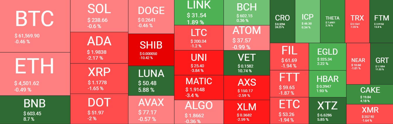 Visão Criptomoedas