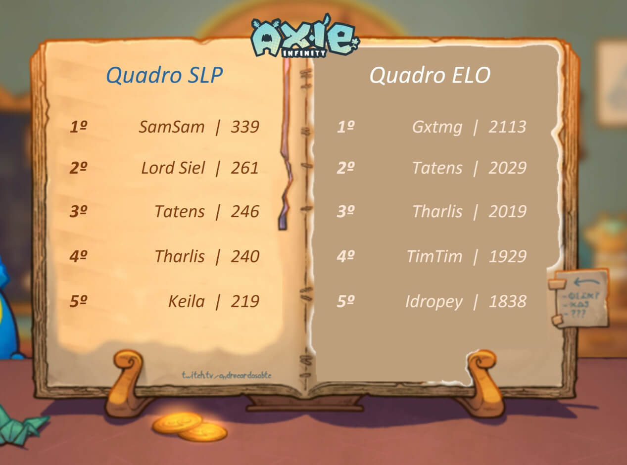 Quadro de honra Axie Infinity