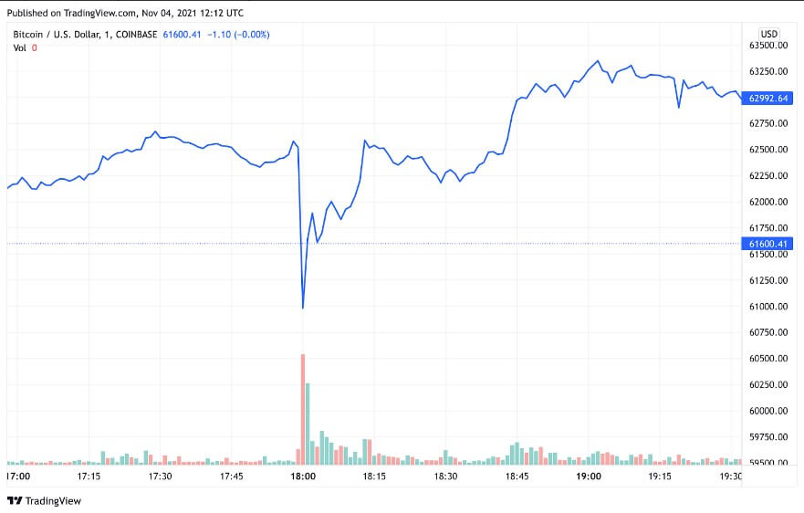 Queda BTC