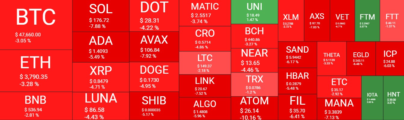 Mosaico Criptomoedas