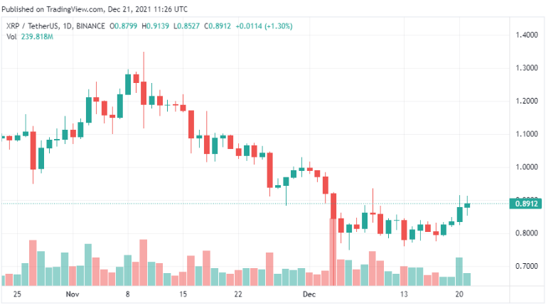 XRP Airdrop preço baleia