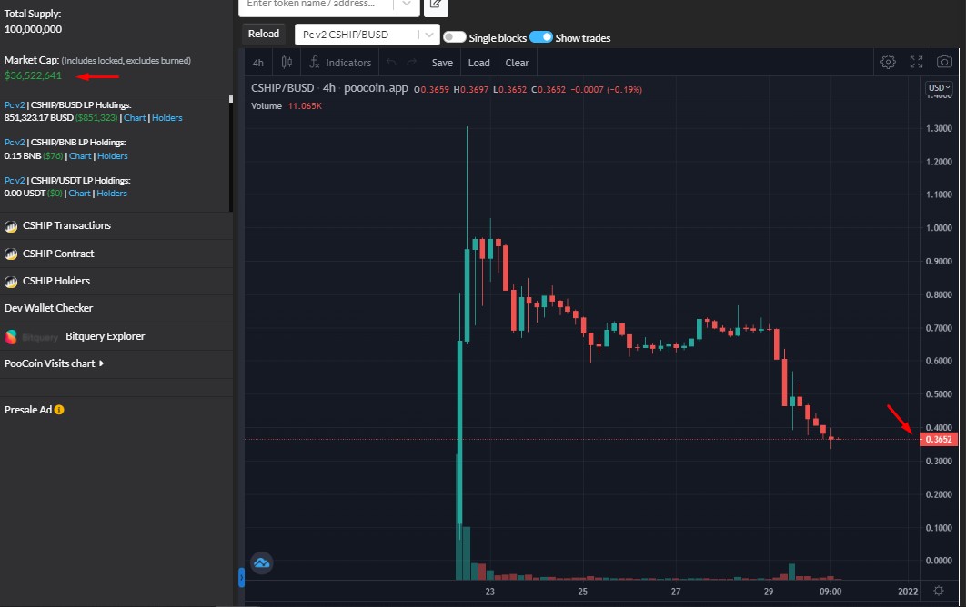 CryptoShips token