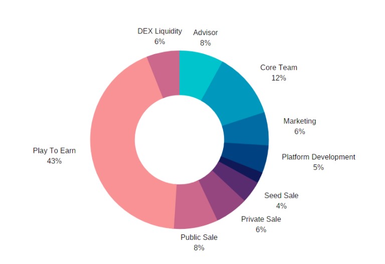 Cship tokenomics