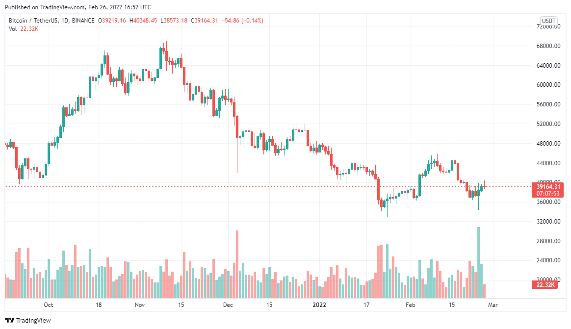 Bitcoin