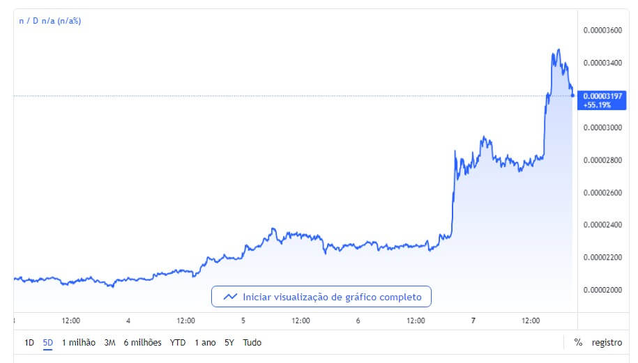 Gráfico Bitcoin