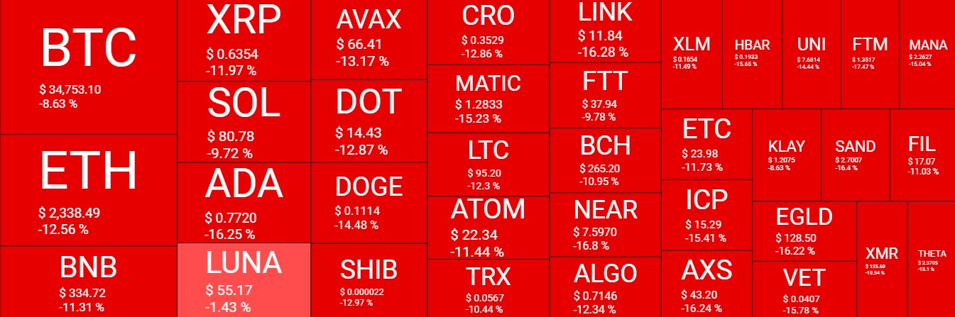 Mercado Cripto
