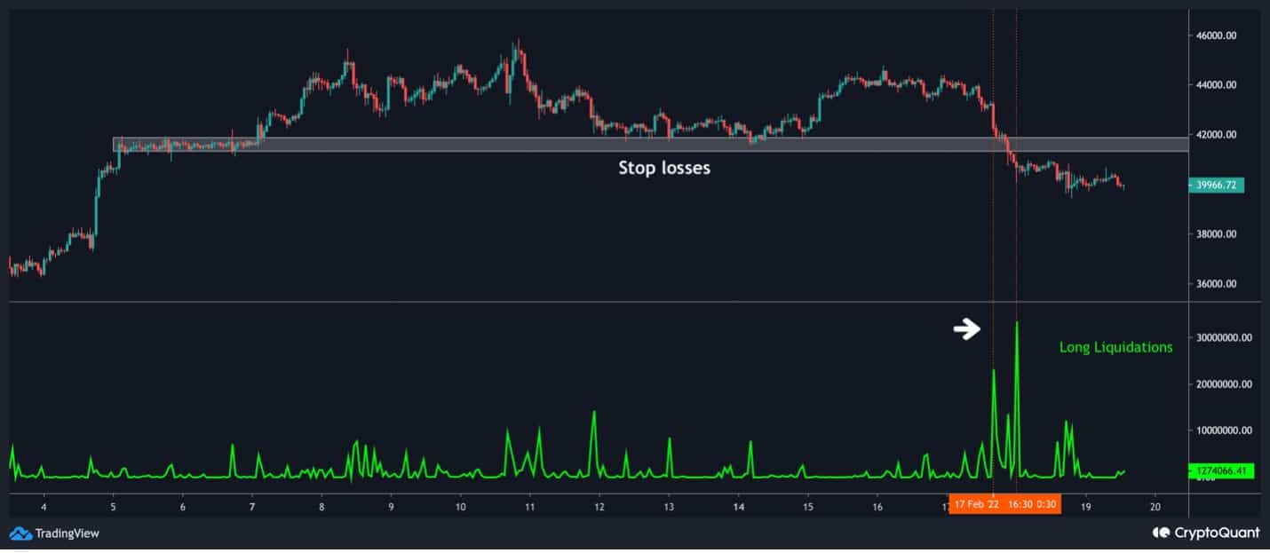 Bitcoin lutando no suporte crítico antes do fechamento semanal
