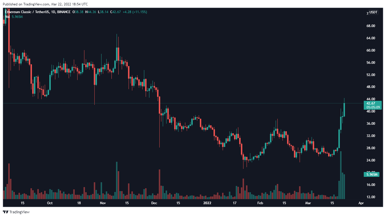 Ethereum Classic