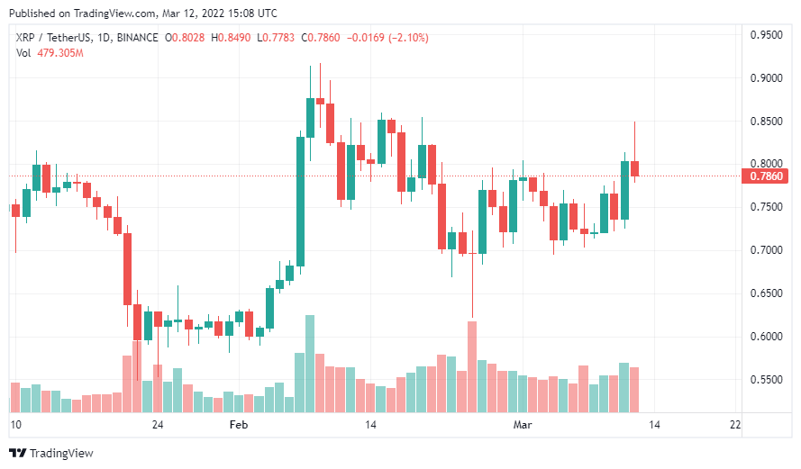XRP