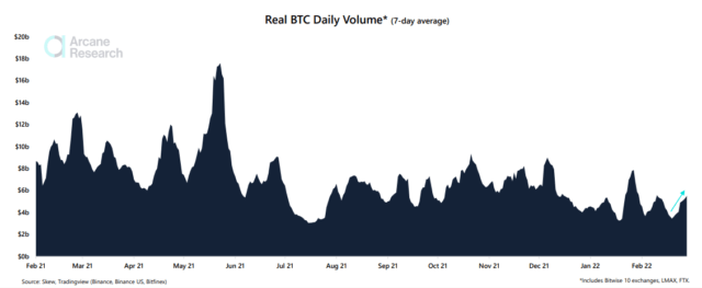Volume BTC