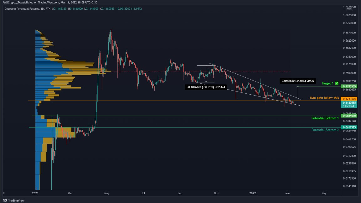 Dogecoin