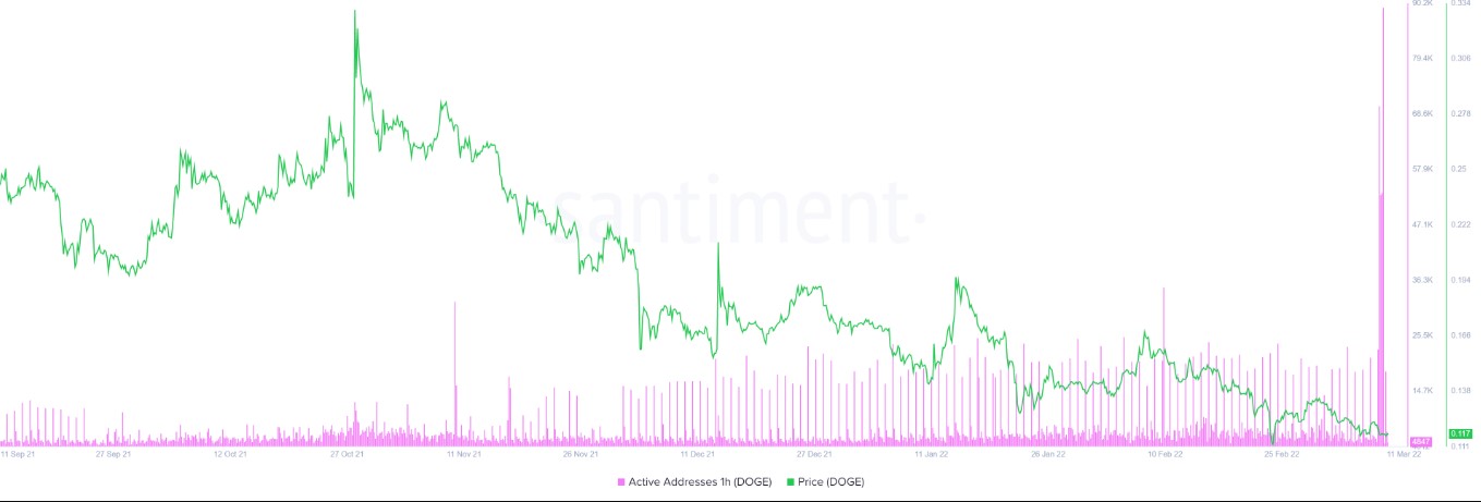 Dogecoin