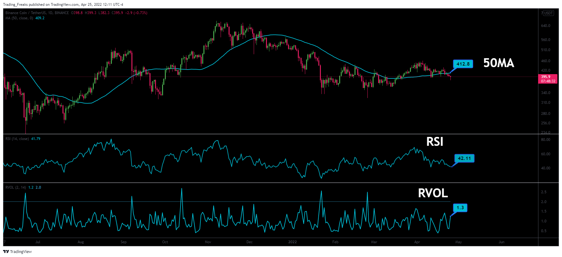 BNB