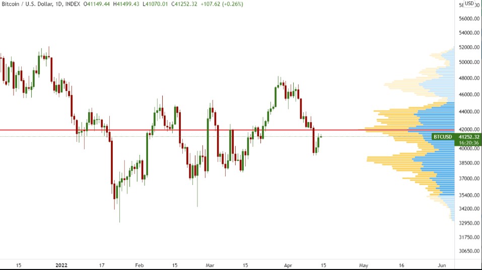 Gráfico Bitcoin