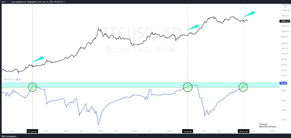 Gráfico Bitcoin