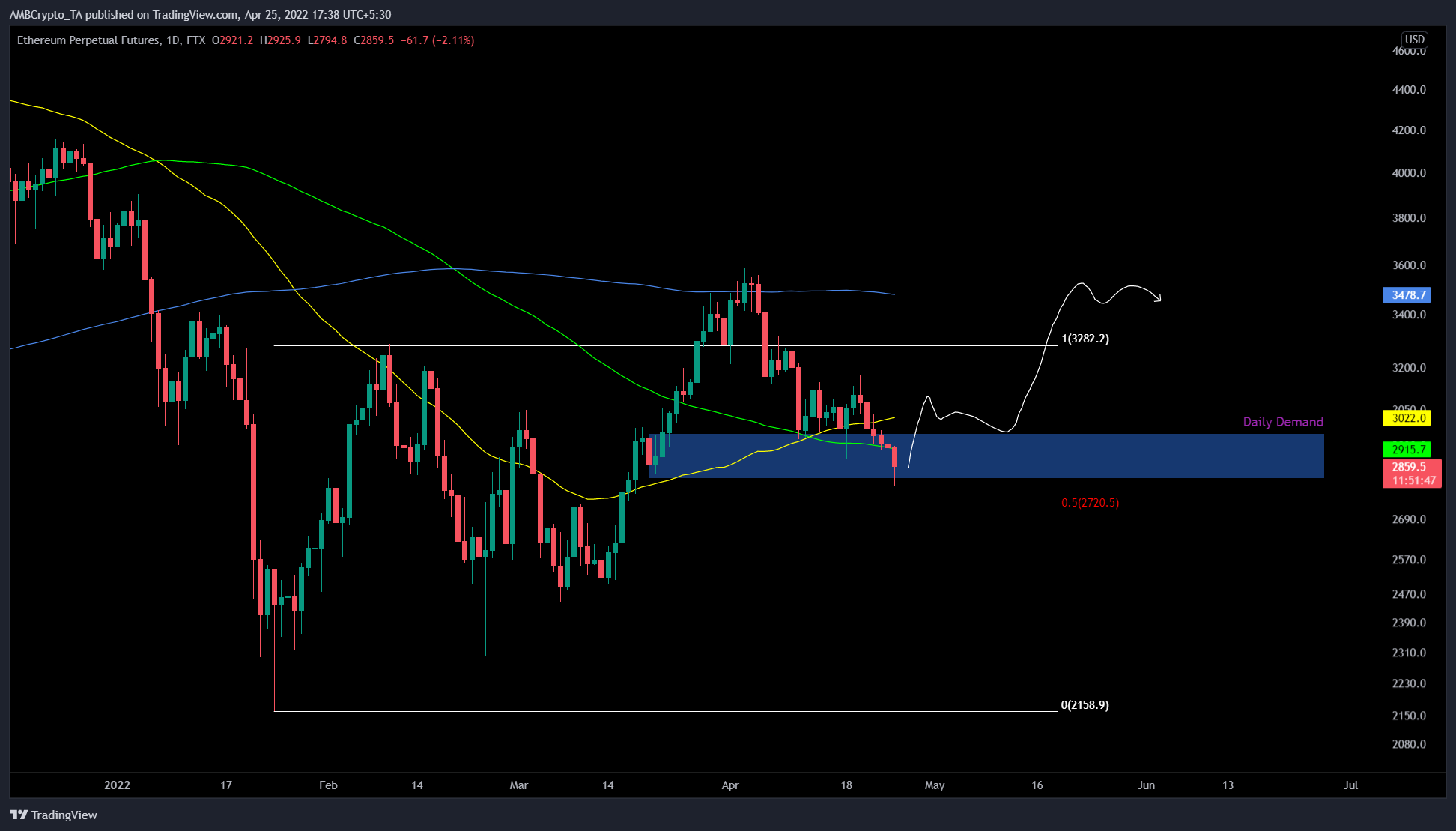Ethereum