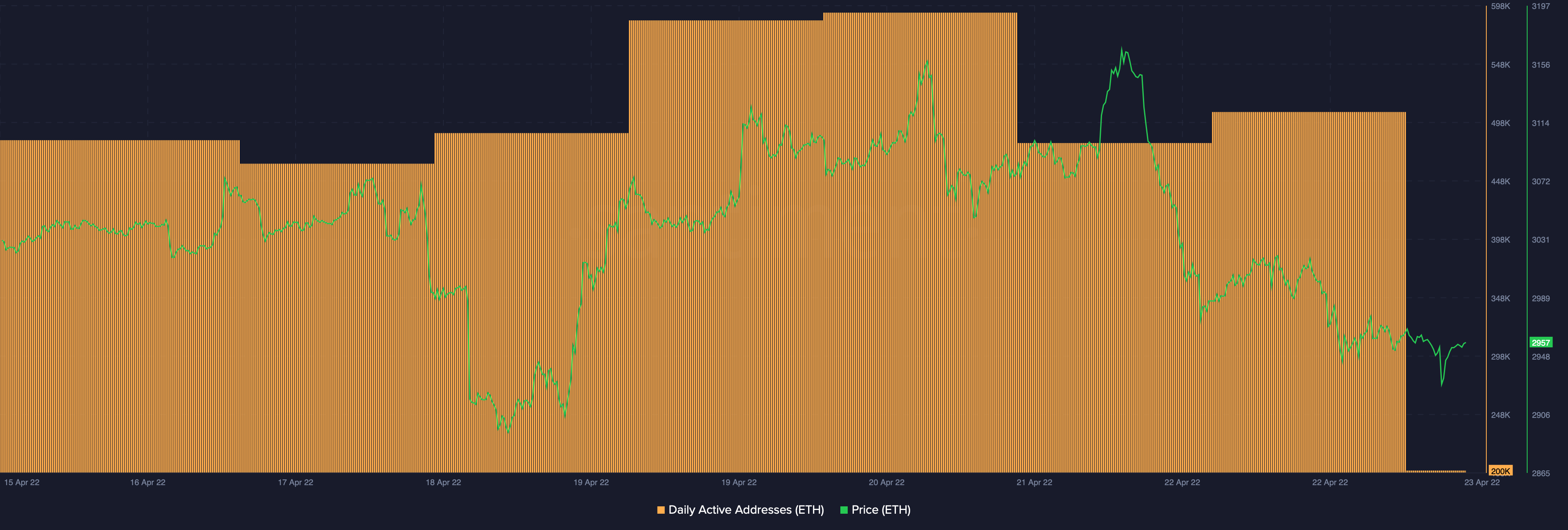 Ethereum