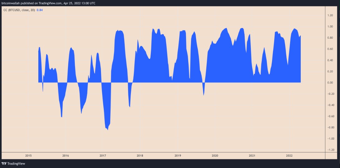 Gráfico BTC