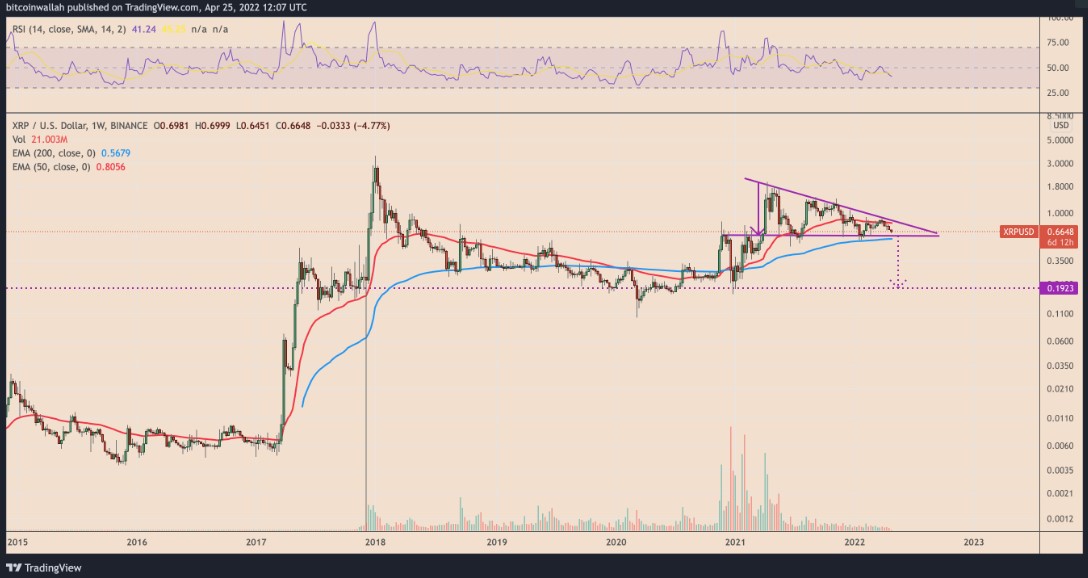 Gráfico XRP