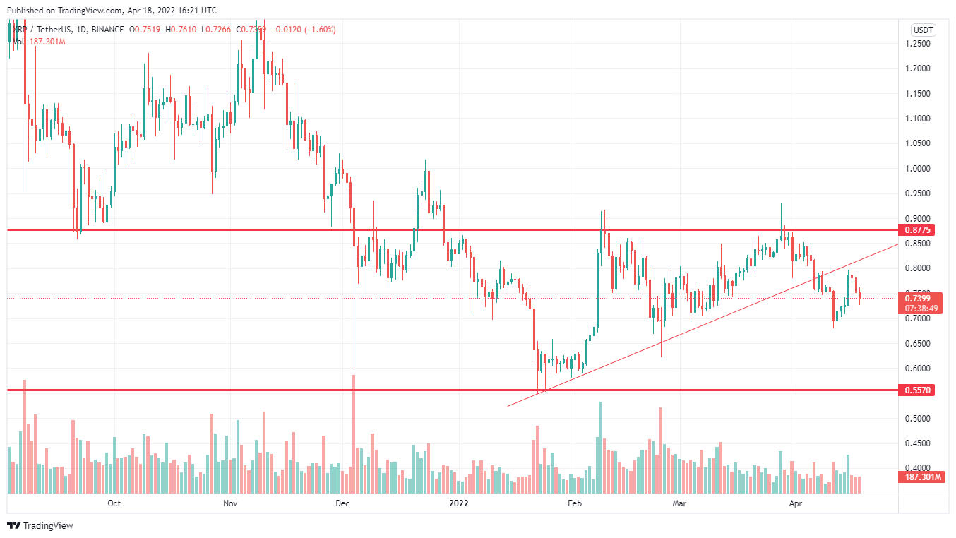 XRP