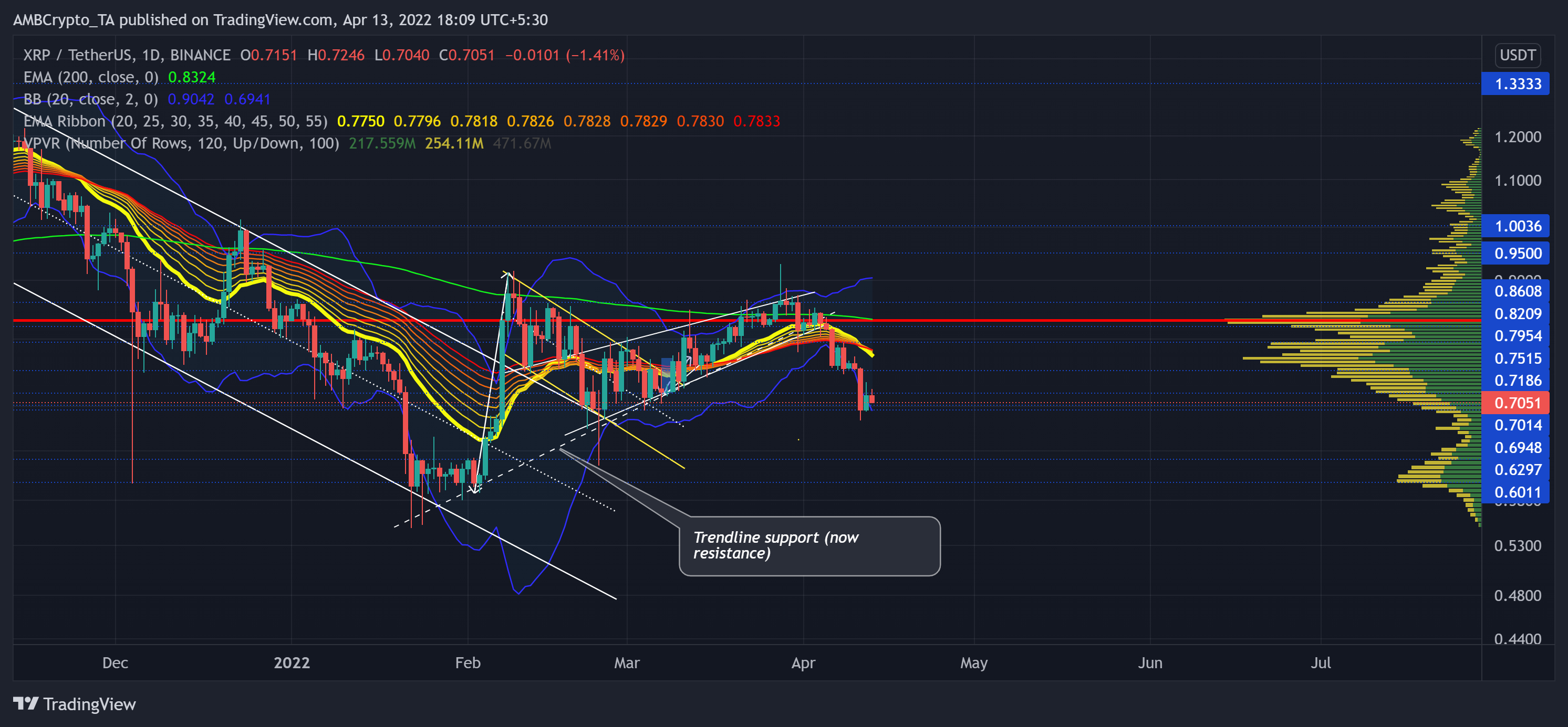 XRP