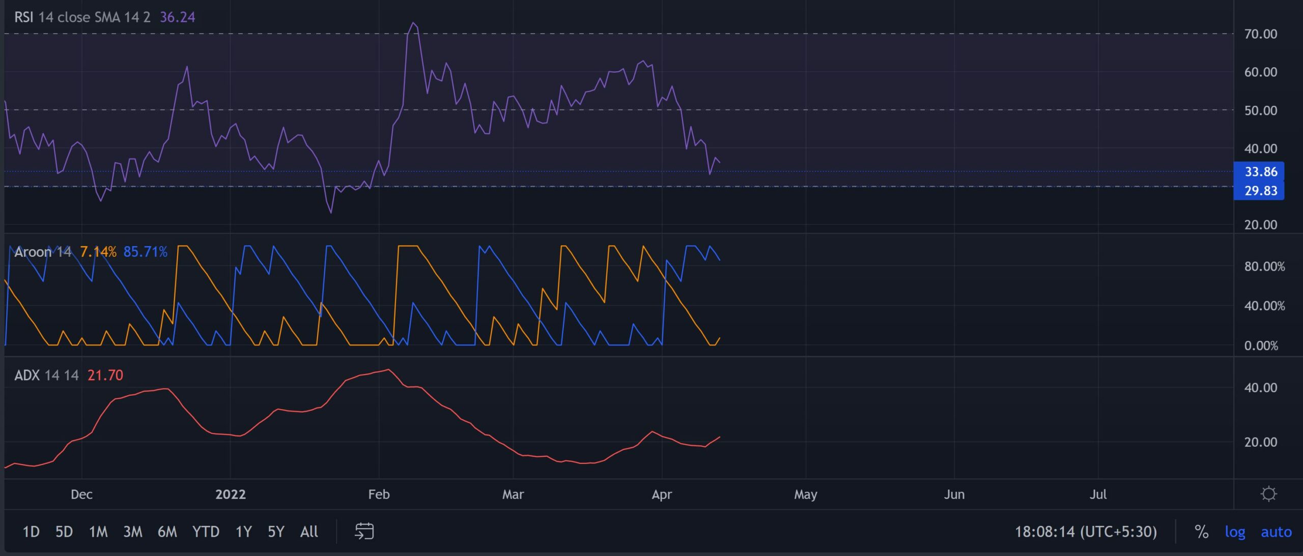 XRP