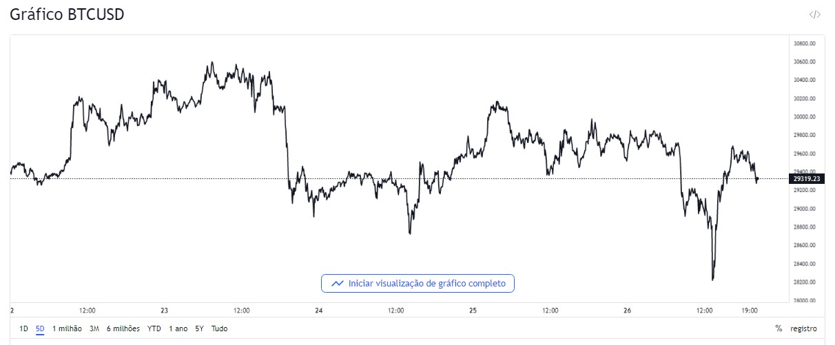 Bitcoin