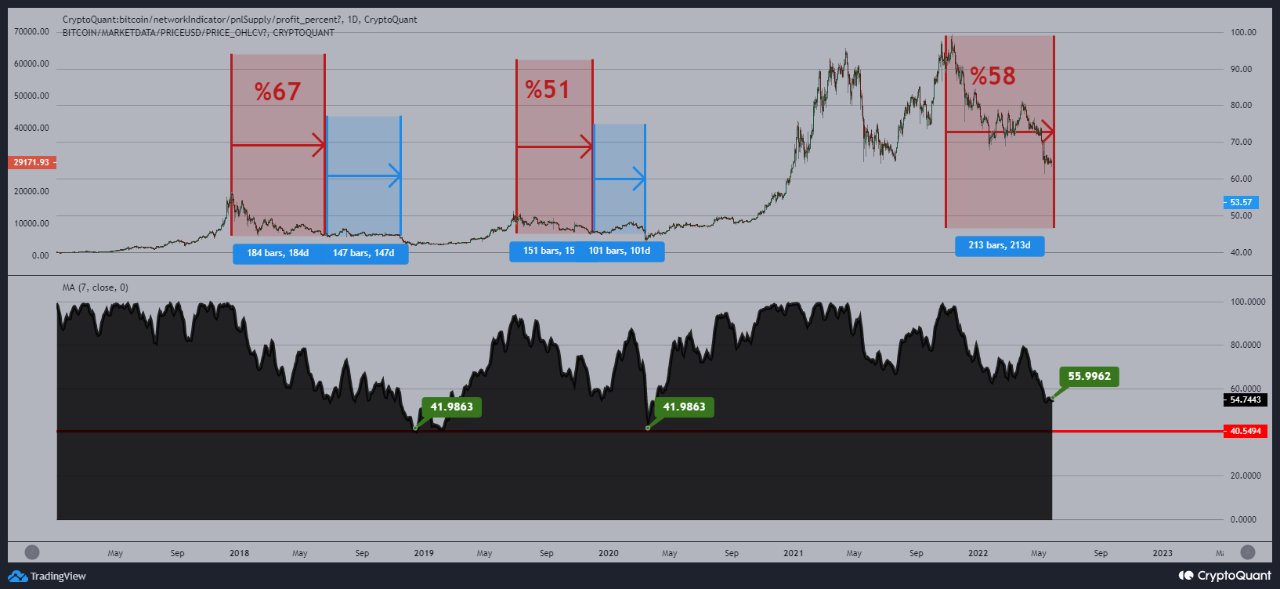 Fonte:: Crypto Quant