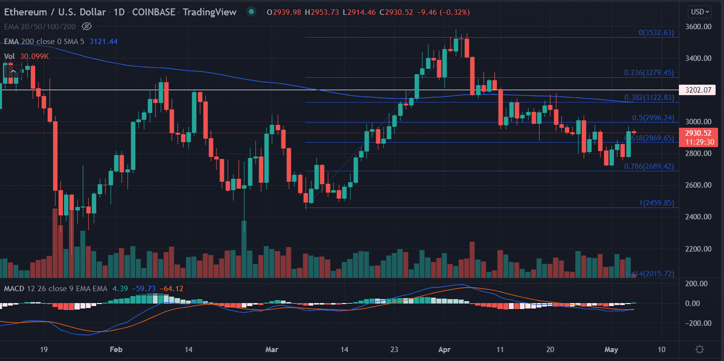 Ethereum