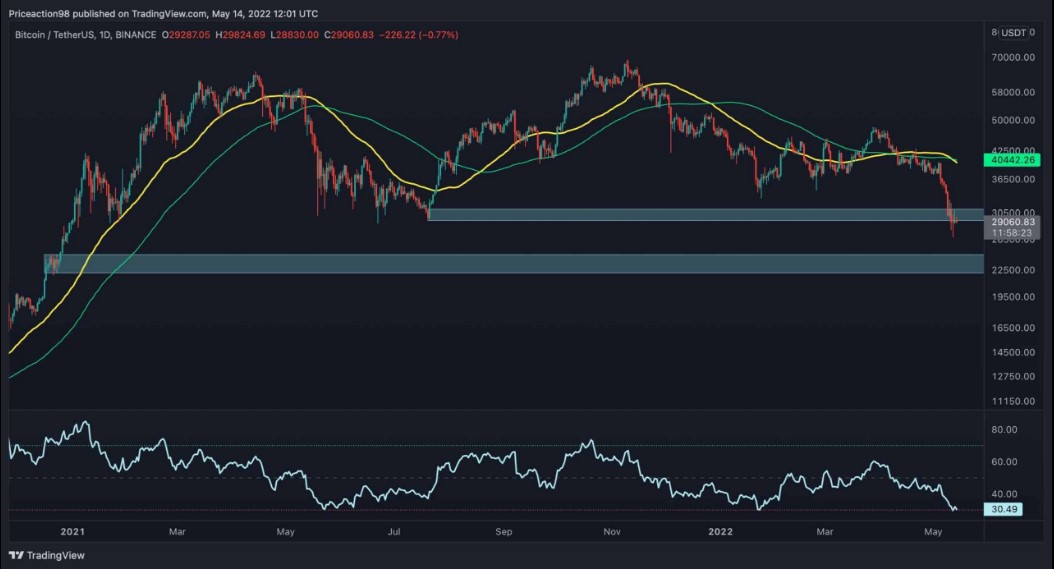 Gráfico Bitcoin