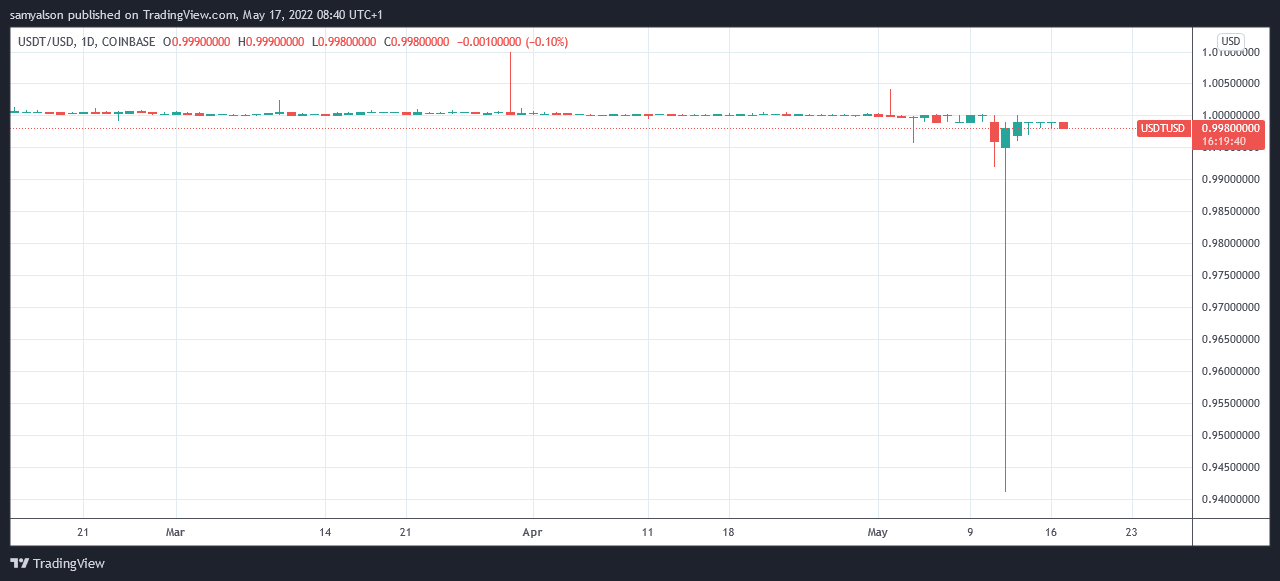 USDT