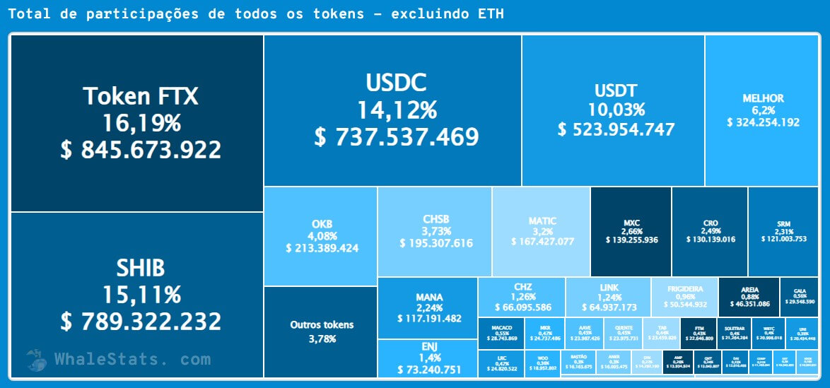 Participações Ethereum