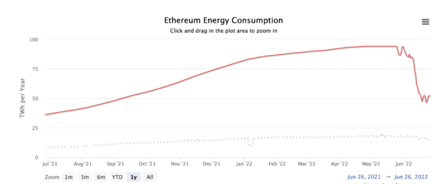 Ethereum Energy
