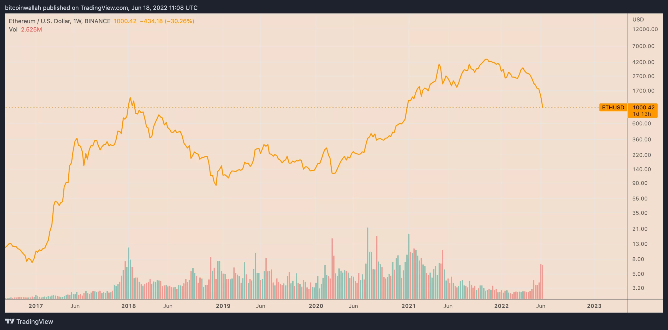 Ethereum