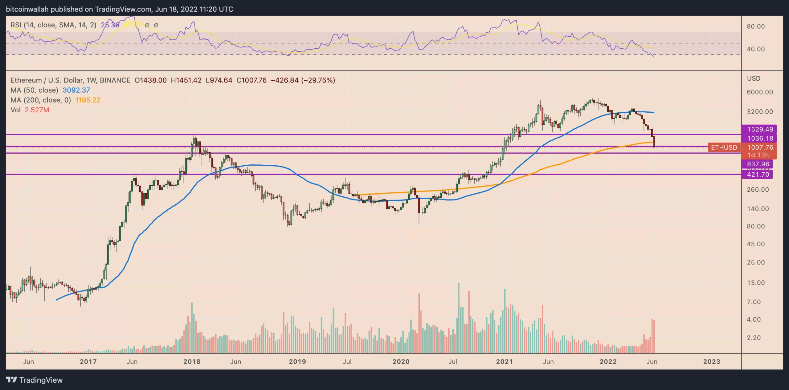 Ethereum